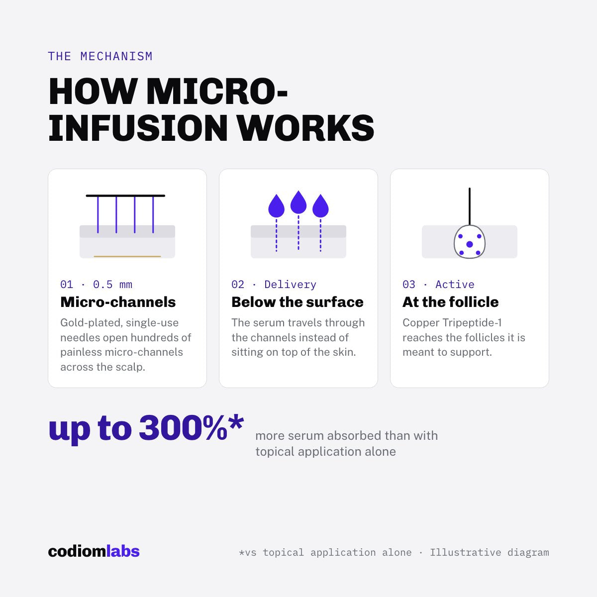 How micro-infusion works