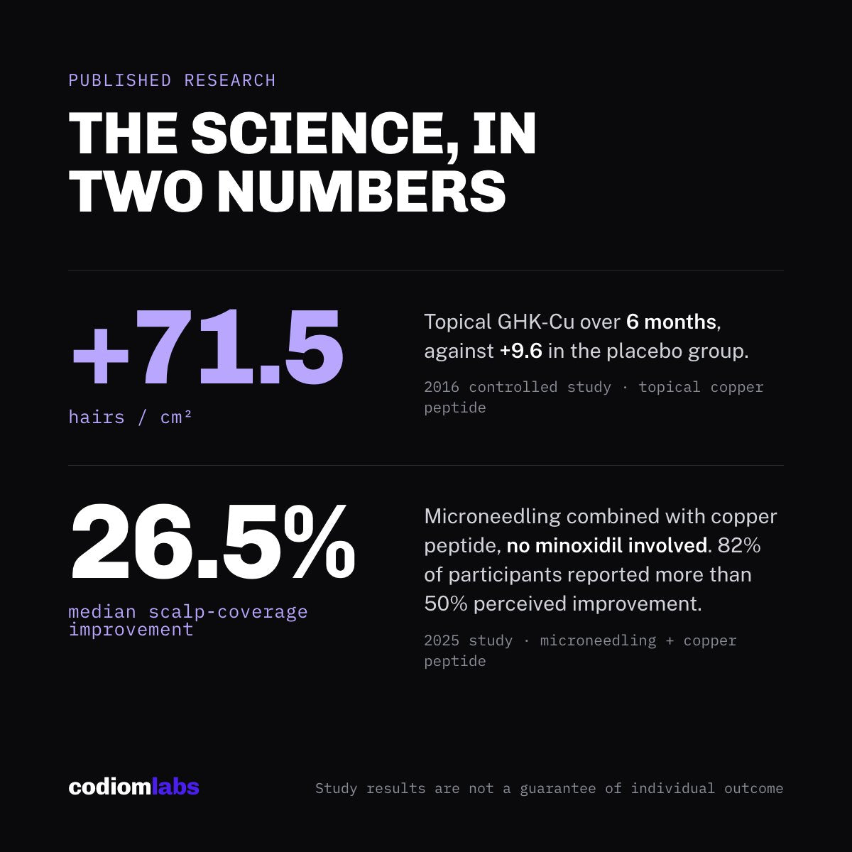 The science: two published studies