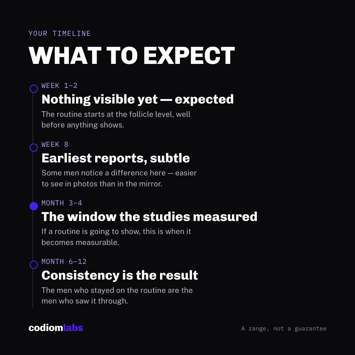 What to expect, month by month