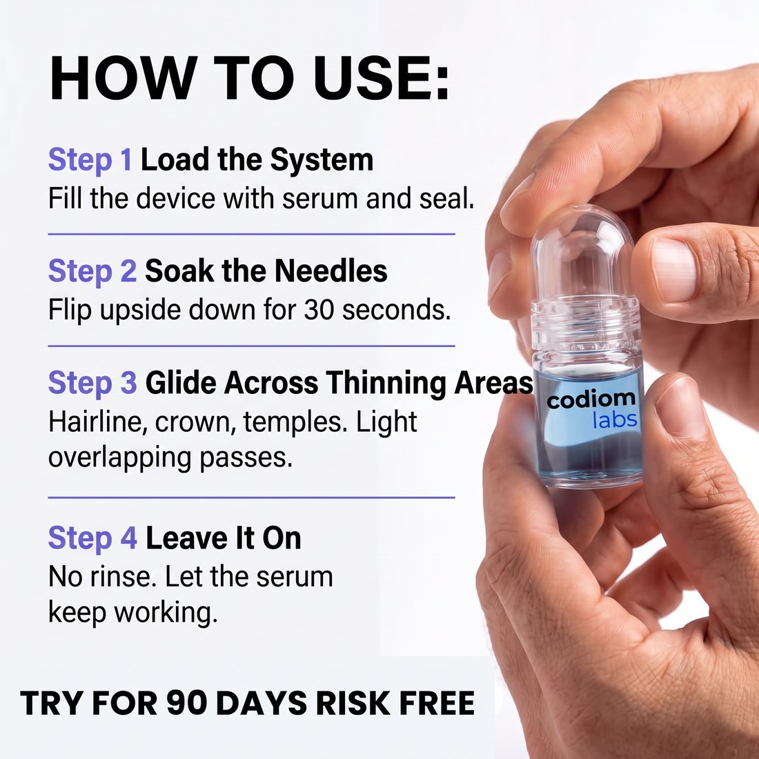 How to use, in four steps