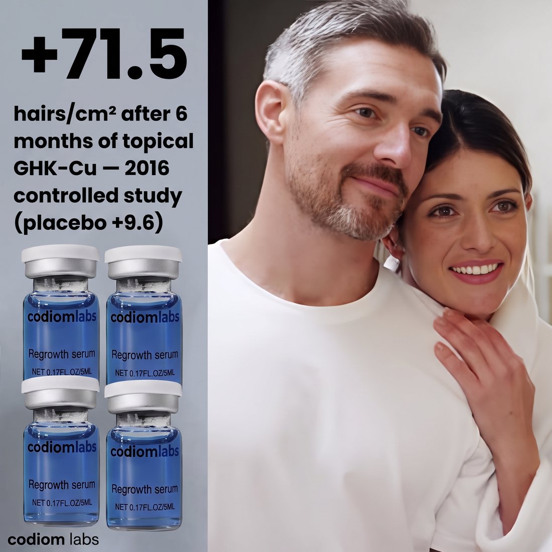 +71.5 hairs/cm² — 2016 study